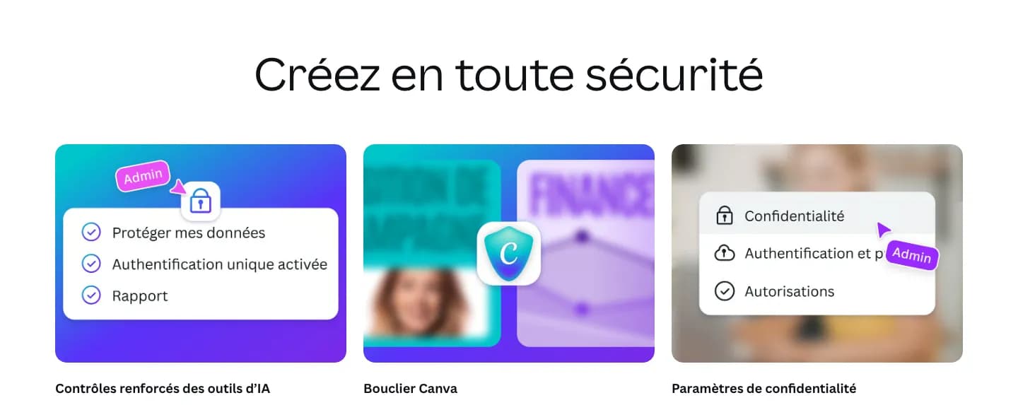 Section « Créez en toute sécurité » de la page IA Canva : trois cartes intitulées Contrôles renforcés des outils d’IA, Bouclier Canva et Paramètres de confidentialité.