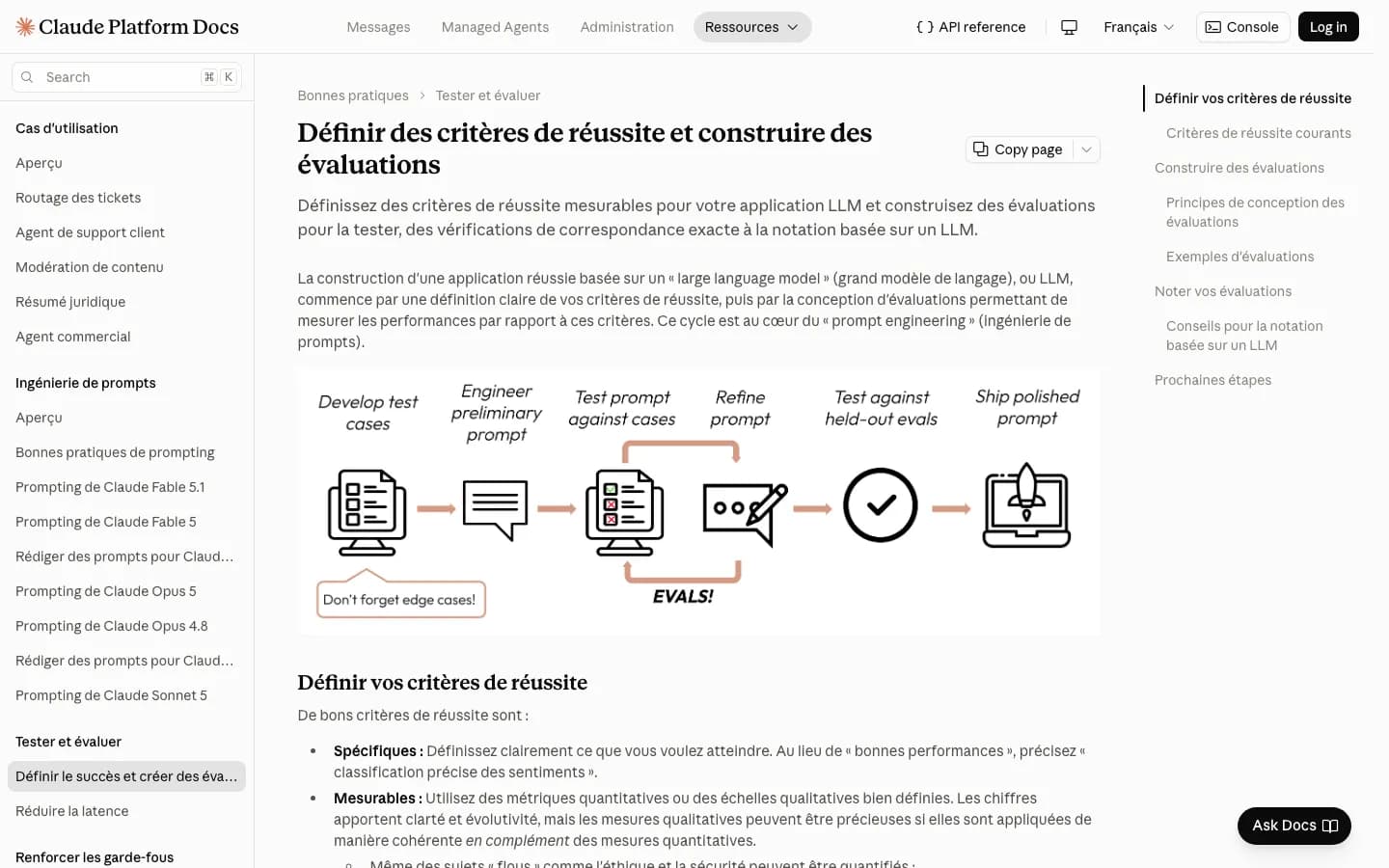 Page « Définir des critères de réussite et construire des évaluations » de la documentation Claude en français, avec un schéma du cycle : développer des cas de test, rédiger une première consigne, la tester, l’affiner, tester sur des cas réservés, publier.